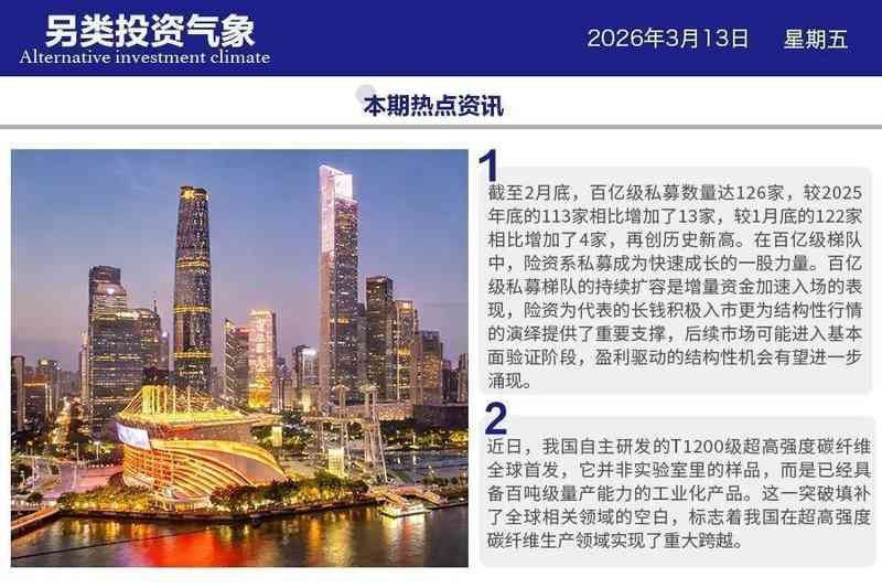  私募百亿梯队再创新高，长钱力量持续壮大；科技材料领域频传捷报。 股票财经 私募百亿梯队再创新高，长钱力量持续壮大；科技材料领域频传捷报。 股票财经 私募百亿梯队再创新高，长钱力量持续壮大；科技材料领域频传捷报。 股票财经 私募百亿梯队再创新高，长钱力量持续壮大；科技材料领域频传捷报。 股票财经