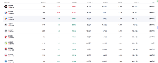 能源市场风云再起,油价重返百元区间引发连锁反应;板块回调背后隐藏配置机遇,理性看待波动走势。 股票财经 能源市场风云再起,油价重返百元区间引发连锁反应;板块回调背后隐藏配置机遇,理性看待波动走势。 股票财经