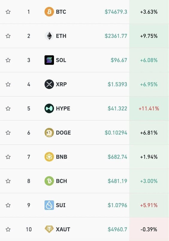  全球金融市场夜间波动剧烈，美股科技板块强势反弹，国际原油价格显著回落。 股票财经 全球金融市场夜间波动剧烈，美股科技板块强势反弹，国际原油价格显著回落。 股票财经 全球金融市场夜间波动剧烈，美股科技板块强势反弹，国际原油价格显著回落。 股票财经