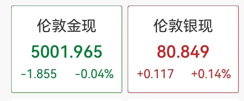  全球金融市场夜间波动剧烈，美股科技板块强势反弹，国际原油价格显著回落。 股票财经 全球金融市场夜间波动剧烈，美股科技板块强势反弹，国际原油价格显著回落。 股票财经 全球金融市场夜间波动剧烈，美股科技板块强势反弹，国际原油价格显著回落。 股票财经