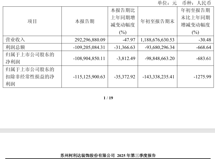  柯利达公司信披违规遭立案；董事长同步接受调查，历史问题再引关注。 股票财经 柯利达公司信披违规遭立案；董事长同步接受调查，历史问题再引关注。 股票财经 柯利达公司信披违规遭立案；董事长同步接受调查，历史问题再引关注。 股票财经