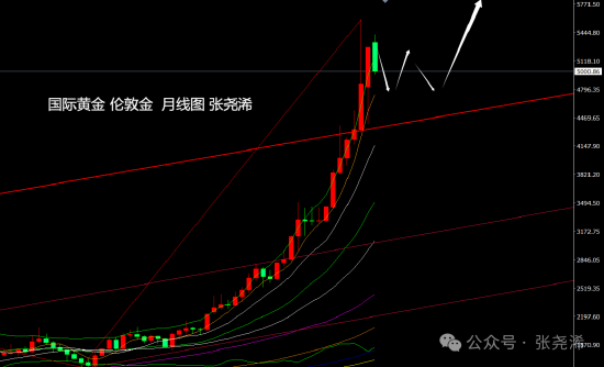 鲍威尔美联储决议即将公布;国际金价震荡中酝酿反弹动能。 股票财经 鲍威尔美联储决议即将公布;国际金价震荡中酝酿反弹动能。 股票财经 鲍威尔美联储决议即将公布;国际金价震荡中酝酿反弹动能。 股票财经