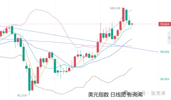鲍威尔美联储决议即将公布;国际金价震荡中酝酿反弹动能。 股票财经 鲍威尔美联储决议即将公布;国际金价震荡中酝酿反弹动能。 股票财经 鲍威尔美联储决议即将公布;国际金价震荡中酝酿反弹动能。 股票财经