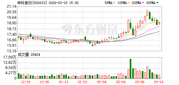  传统制造迈向智能化新阶段；申科股份东方数科深化具身智能应用探索。 IT技术 传统制造迈向智能化新阶段；申科股份东方数科深化具身智能应用探索。 IT技术 传统制造迈向智能化新阶段；申科股份东方数科深化具身智能应用探索。 IT技术