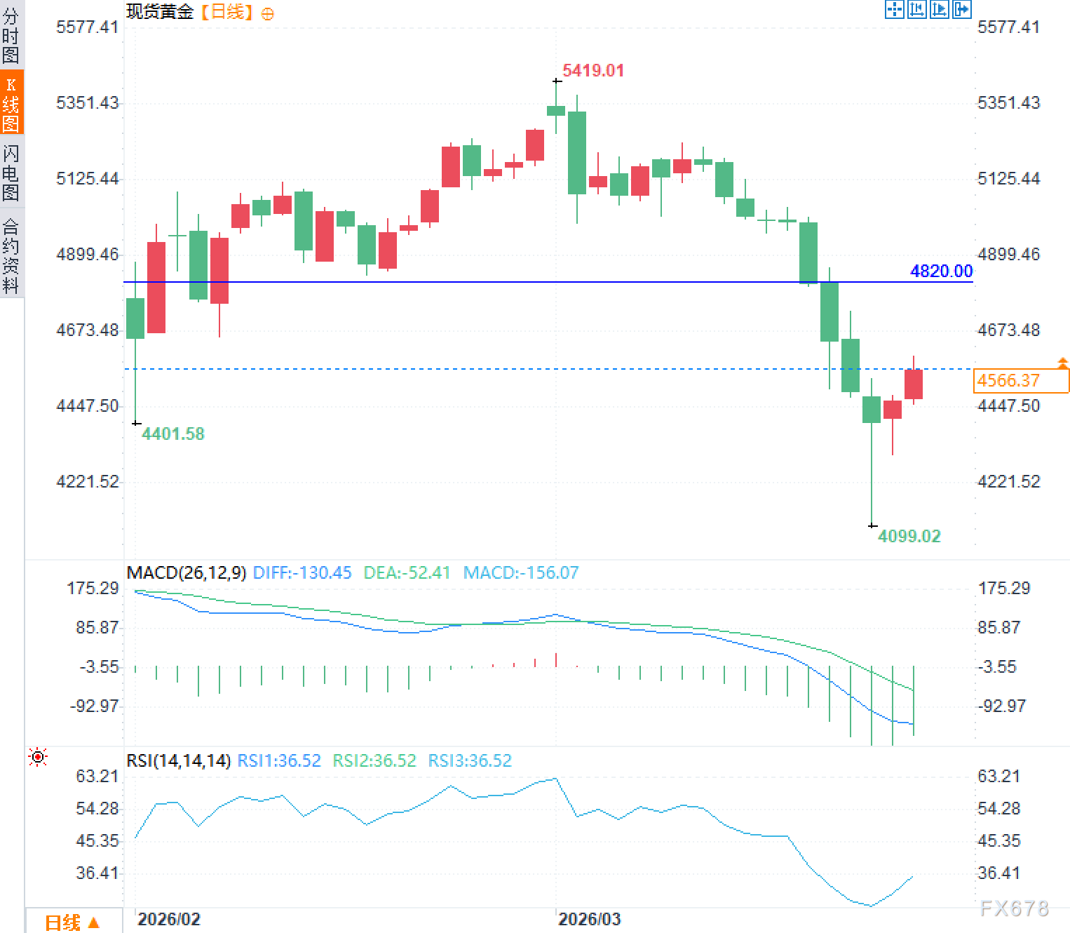  2026年周期拐点：地缘冲突与货币紧缩的终极对决 股票财经 2026年周期拐点：地缘冲突与货币紧缩的终极对决 股票财经