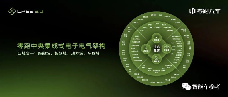  百亿入股是救命稻草还是饮鸩止渴？深度剖析零跑与Stellantis的“反向合资”谜局 股票财经 百亿入股是救命稻草还是饮鸩止渴？深度剖析零跑与Stellantis的“反向合资”谜局 股票财经 百亿入股是救命稻草还是饮鸩止渴？深度剖析零跑与Stellantis的“反向合资”谜局 股票财经