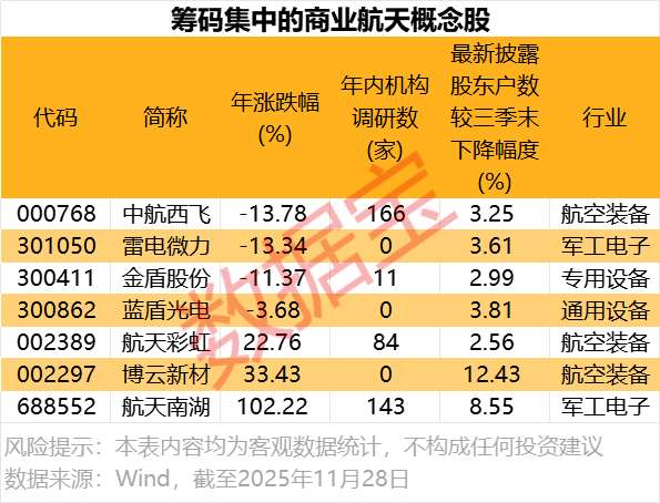 卫星产业投资热潮,机构扎堆调研背后的逻辑是什么? 股票财经 卫星产业投资热潮,机构扎堆调研背后的逻辑是什么? 股票财经
