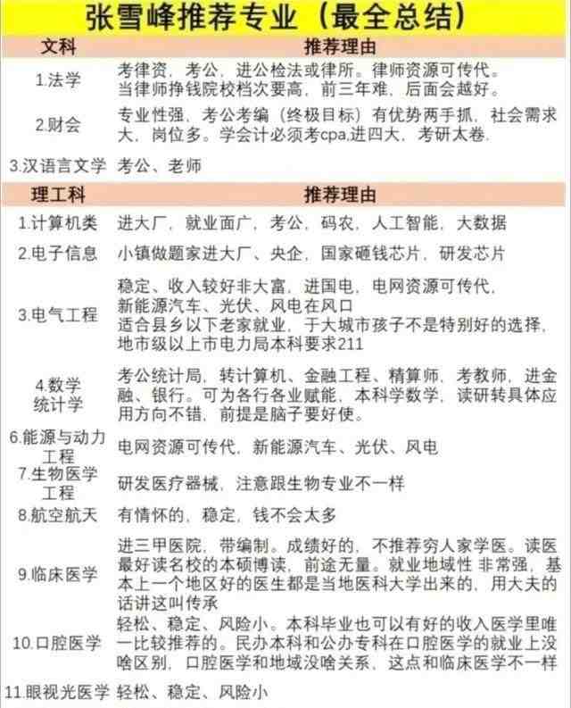  选专业本质是风险控制：张雪峰方法论的三年追踪复盘 教育招生