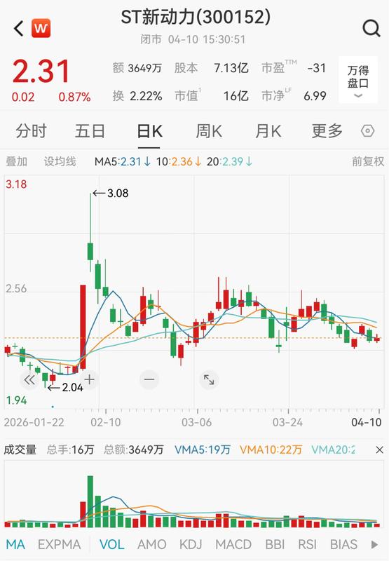  信披违规深度剖析：ST新动力被立案背后的监管逻辑与投资风险警示 股票财经