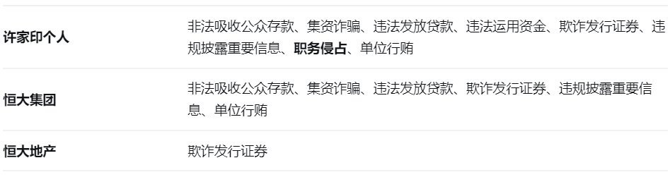  【深度复盘】恒大债务危机：系统性风险的结构性根源与金融监管启示录 股票财经