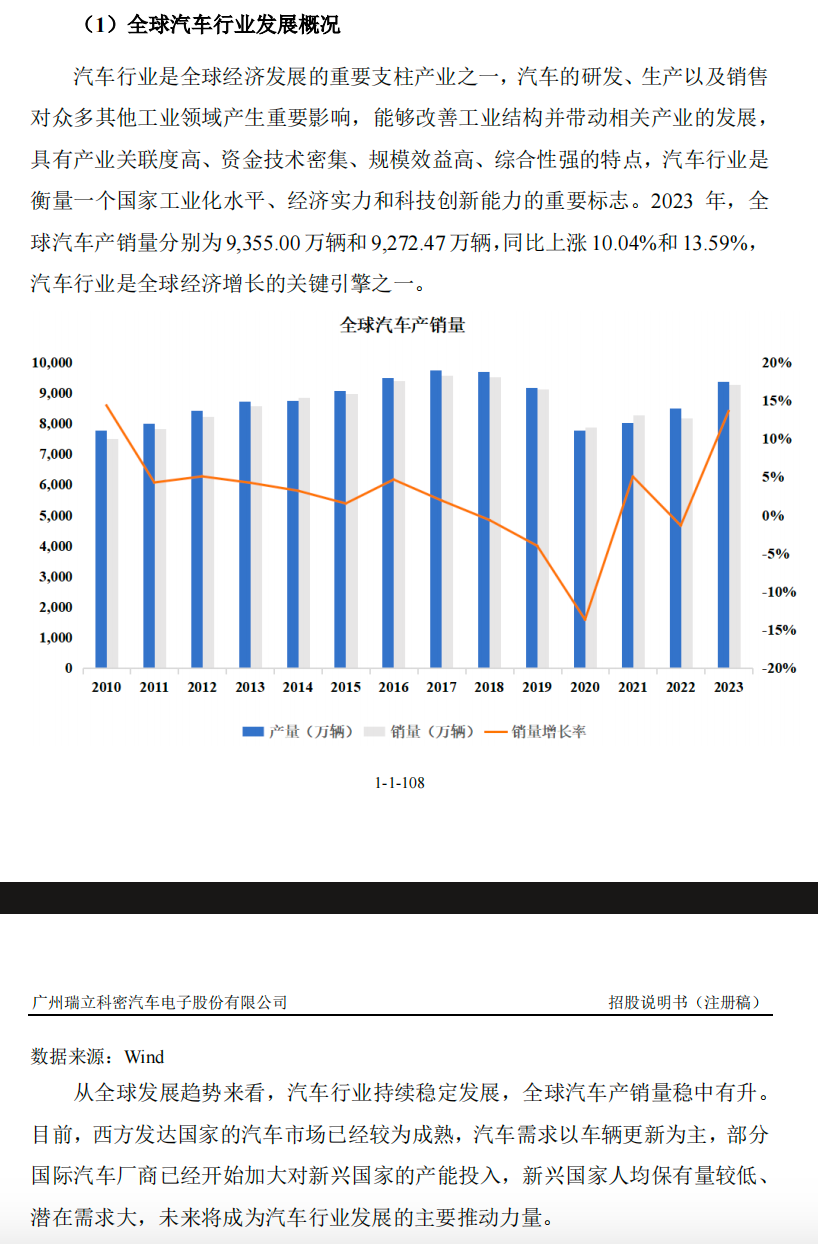  冲刺上市路上的“绊脚石”：当招股书数据成为投资者心中的一根刺 股票财经
