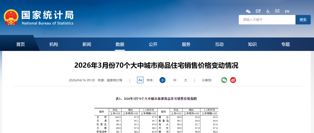  从数据维度拆解大理房价走势：2026年3月新房与二手房下行压力深度分析 房产家居
