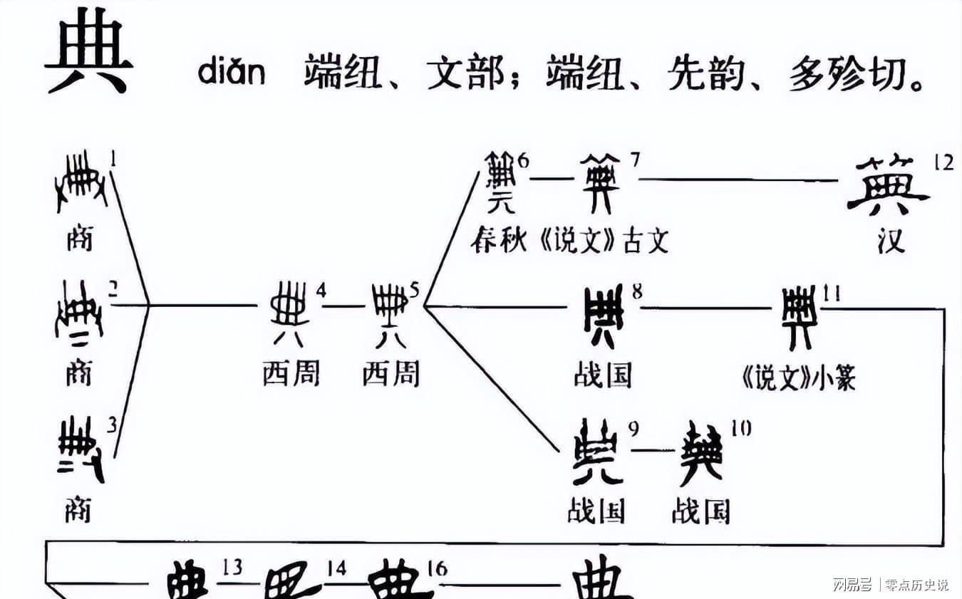 （穿越三千年的对话）当周公的预言遇见殷墟的沉默——一个关于文明记忆的真实故事 文化旅游
