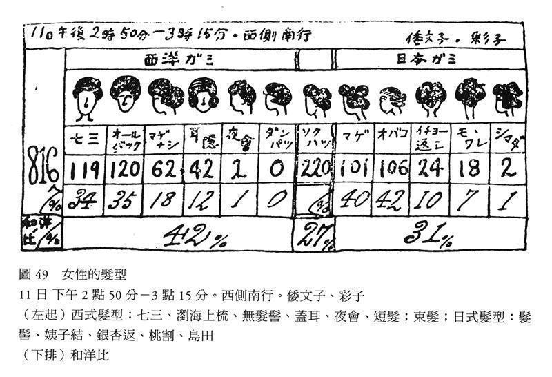 考现学的技术演进与实践路径：城市观察的系统方法论