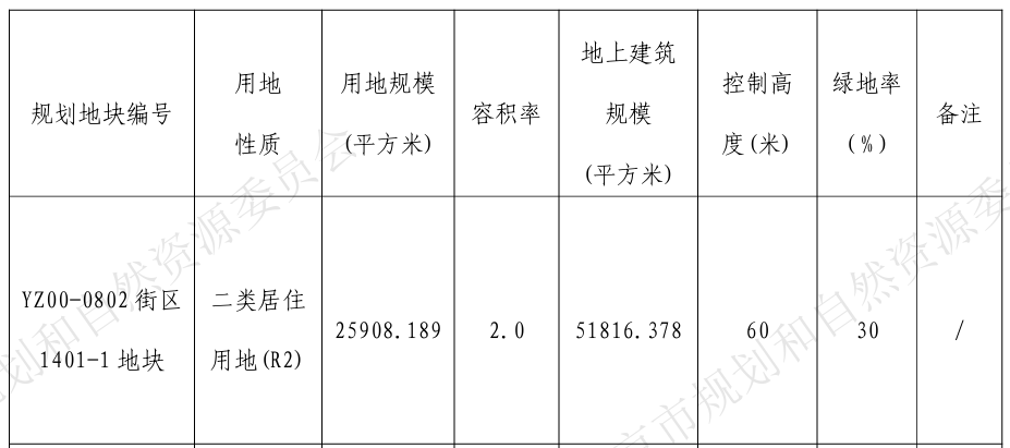  【技术解码】亦庄瀛海临铁宅地的稀缺逻辑：低密纯住属性背后的市场价值重估 房产家居