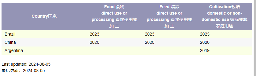  深度拆解：DBN9004获欧盟通行证背后的技术壁垒与商业图谱 新闻